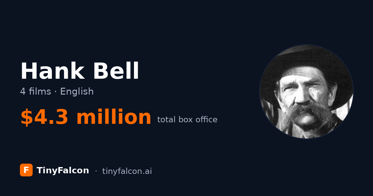 Hank Bell