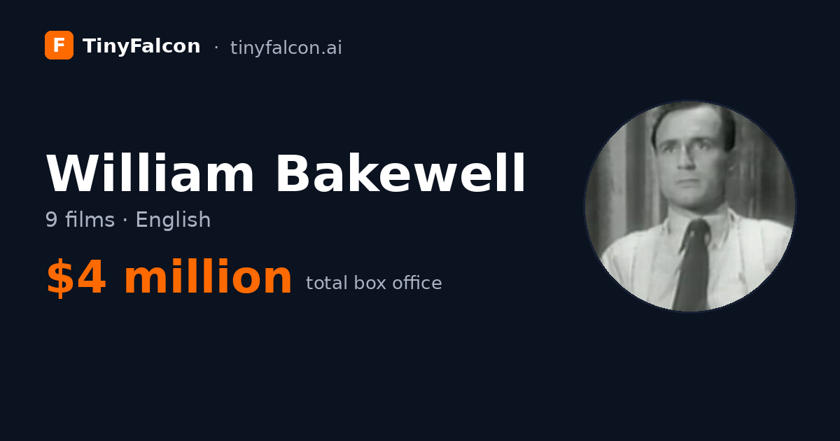 William Bakewell