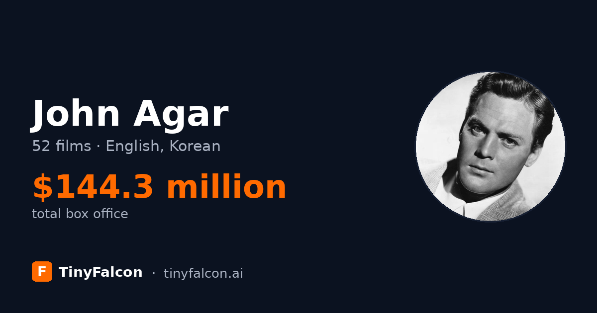 John Agar