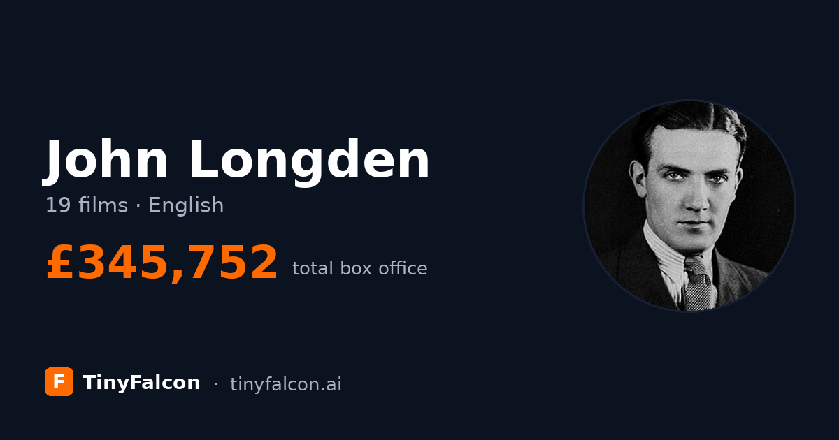 John Longden