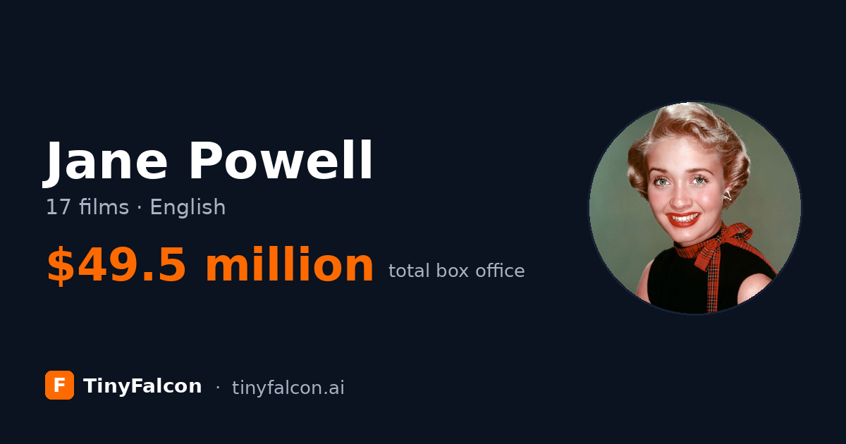 Jane Powell