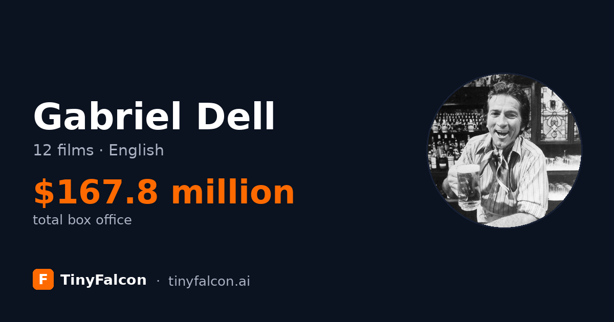 Gabriel Dell