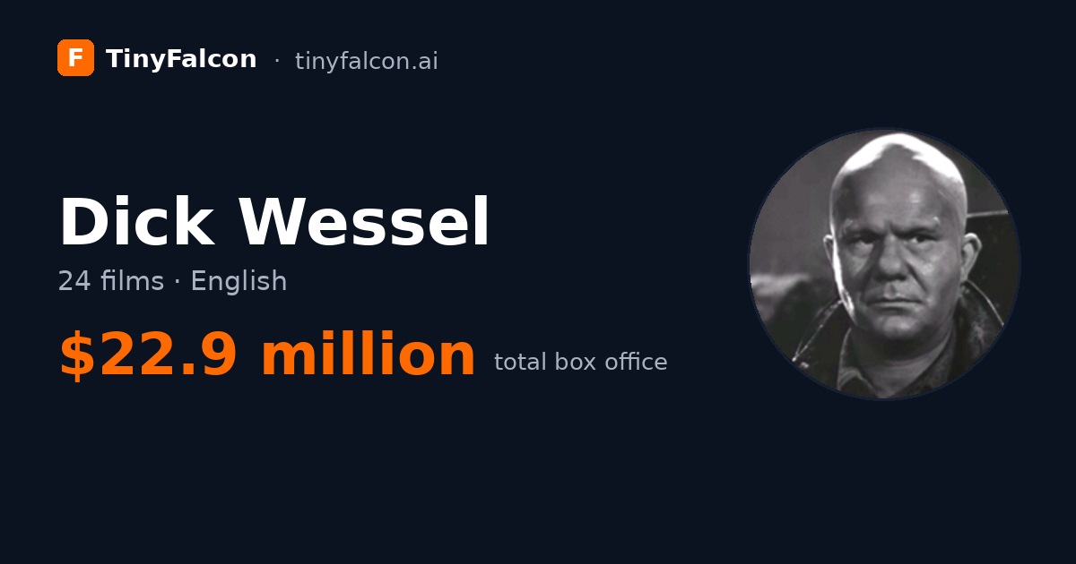Dick Wessel