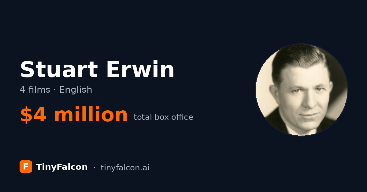 Stuart Erwin