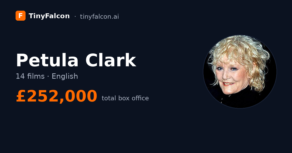 Petula Clark