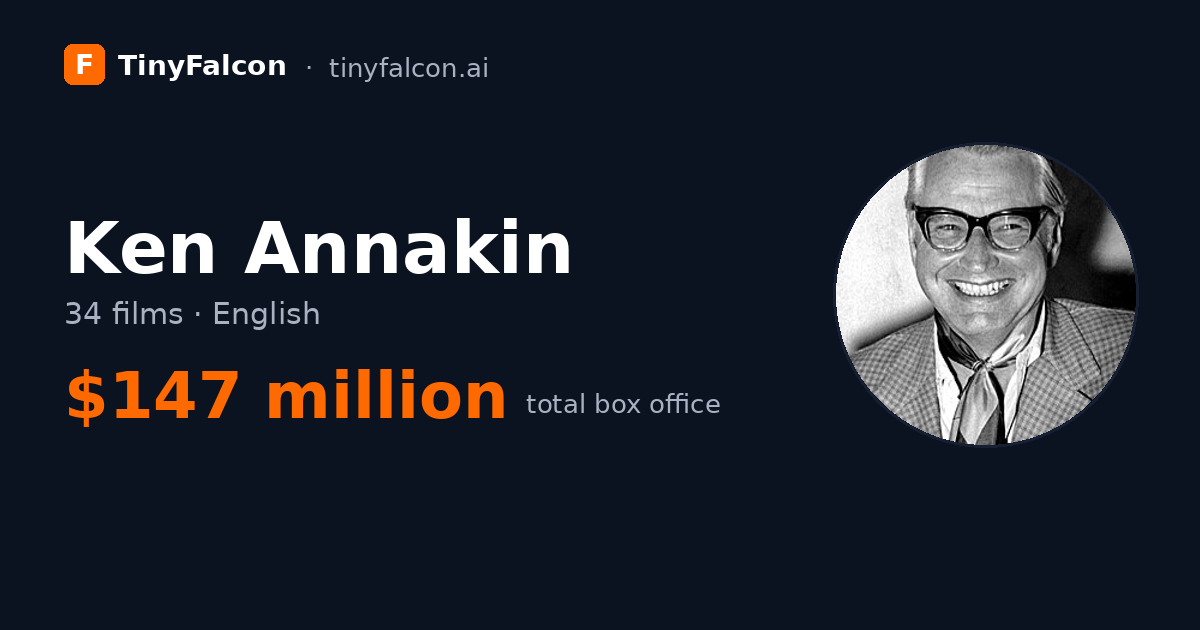 Ken Annakin