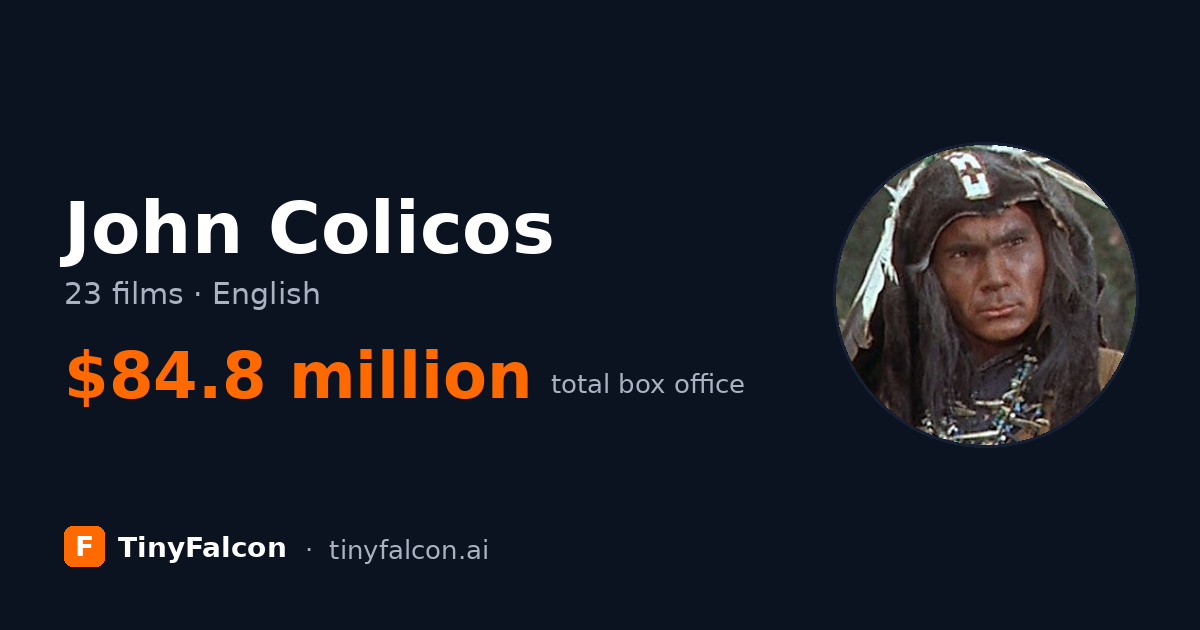 John Colicos