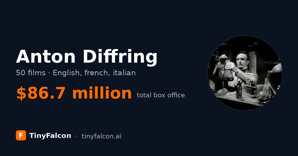 Anton Diffring