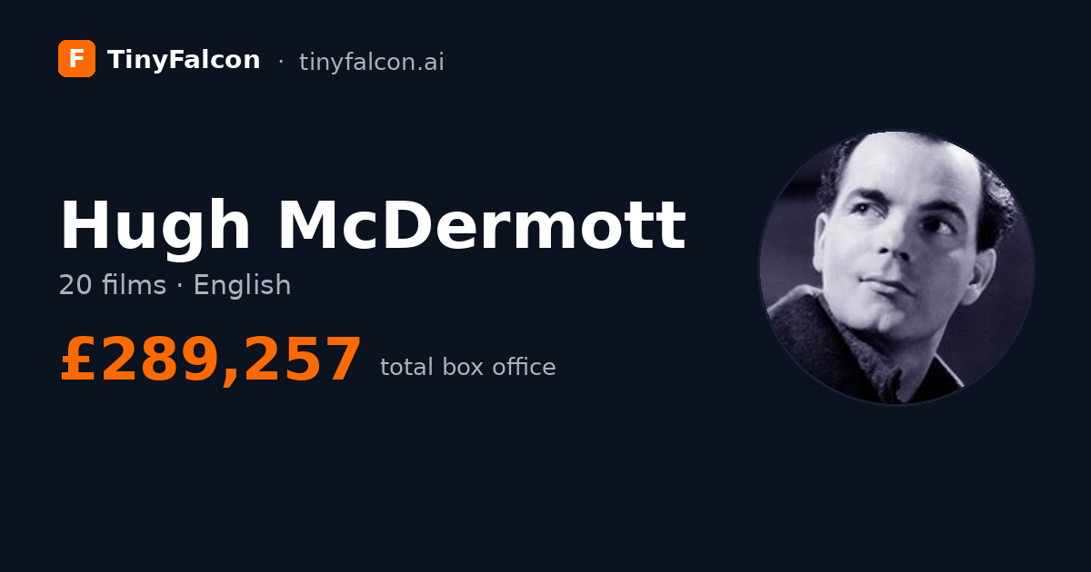 Hugh McDermott