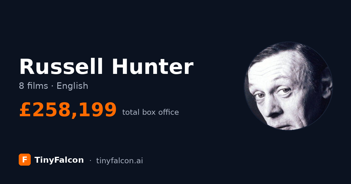 Russell Hunter