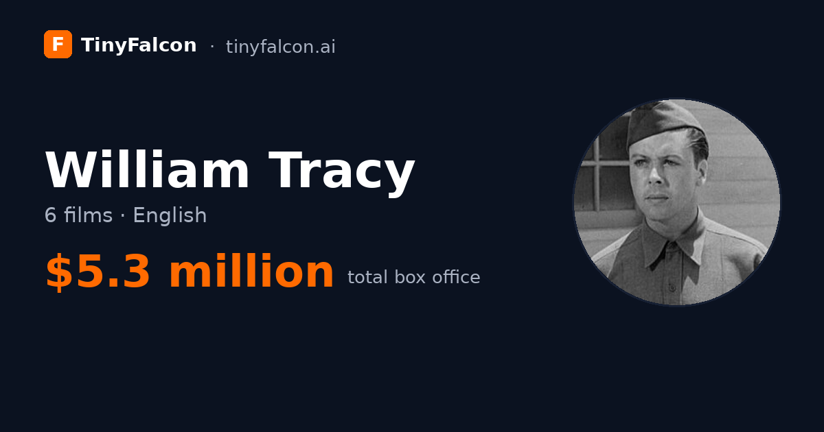 William Tracy