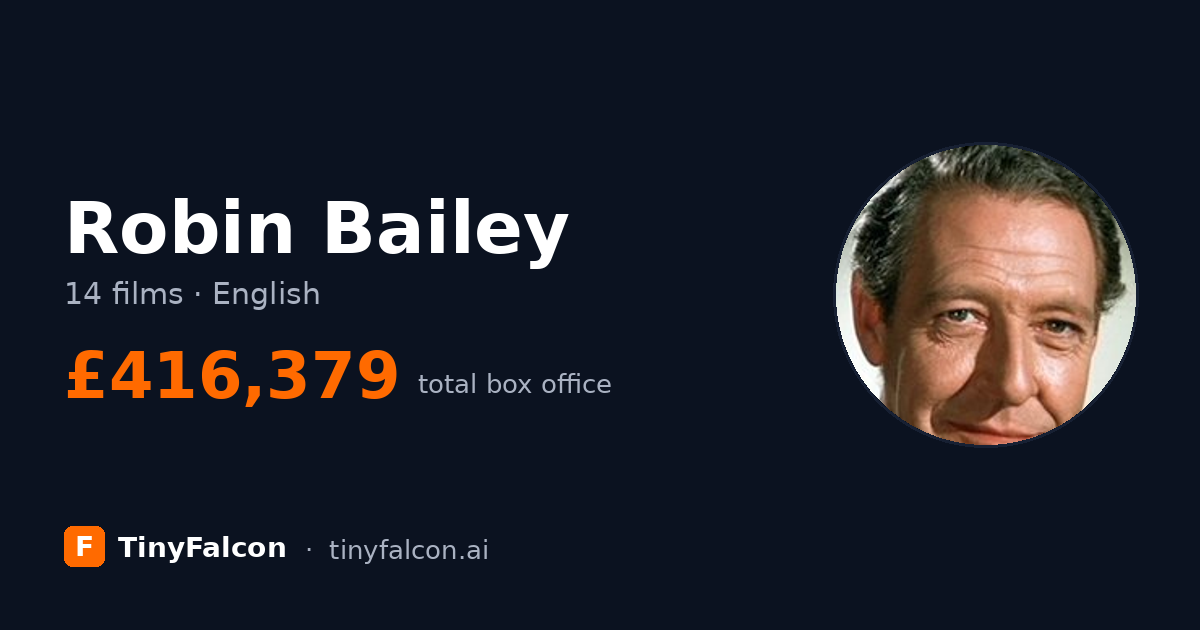 Robin Bailey