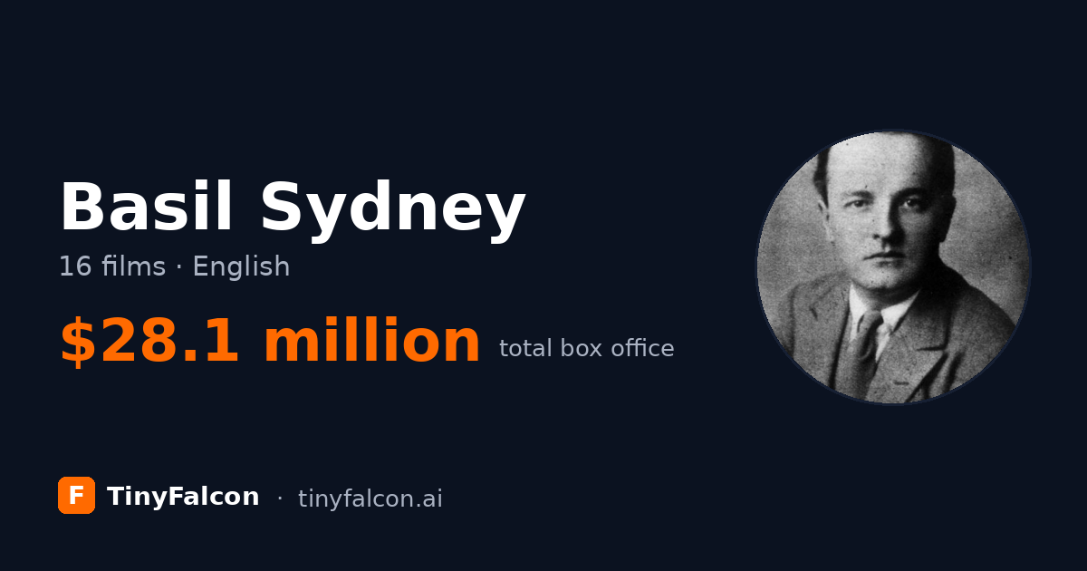 Basil Sydney