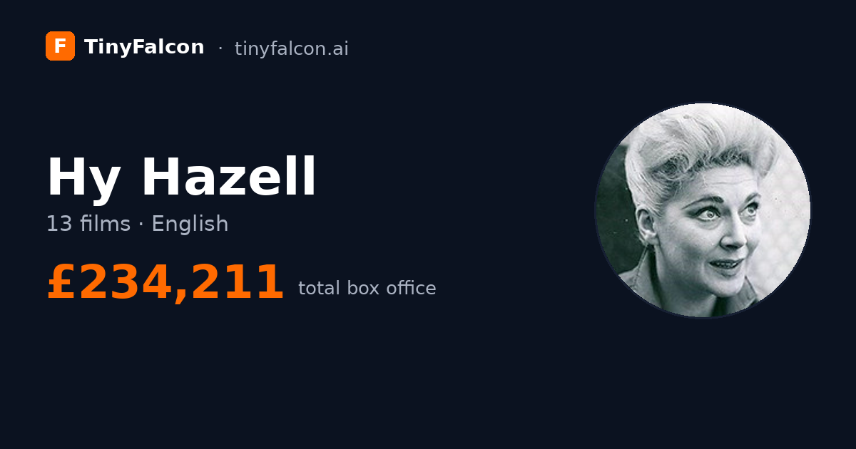 Hy Hazell