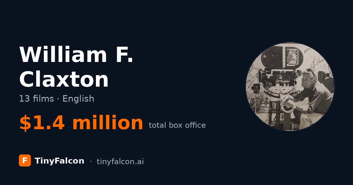 William F. Claxton