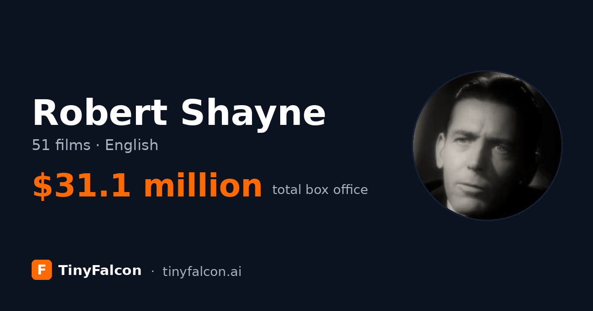 Robert Shayne