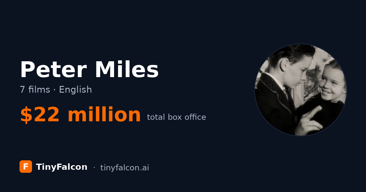 Peter Miles