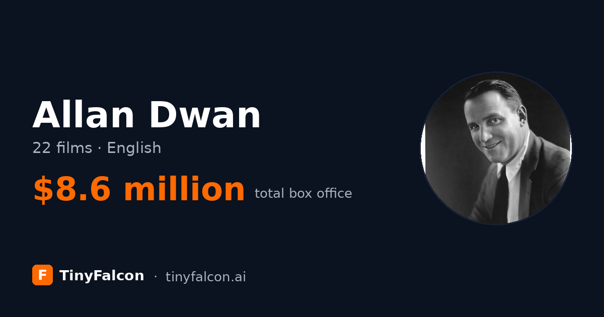 Allan Dwan