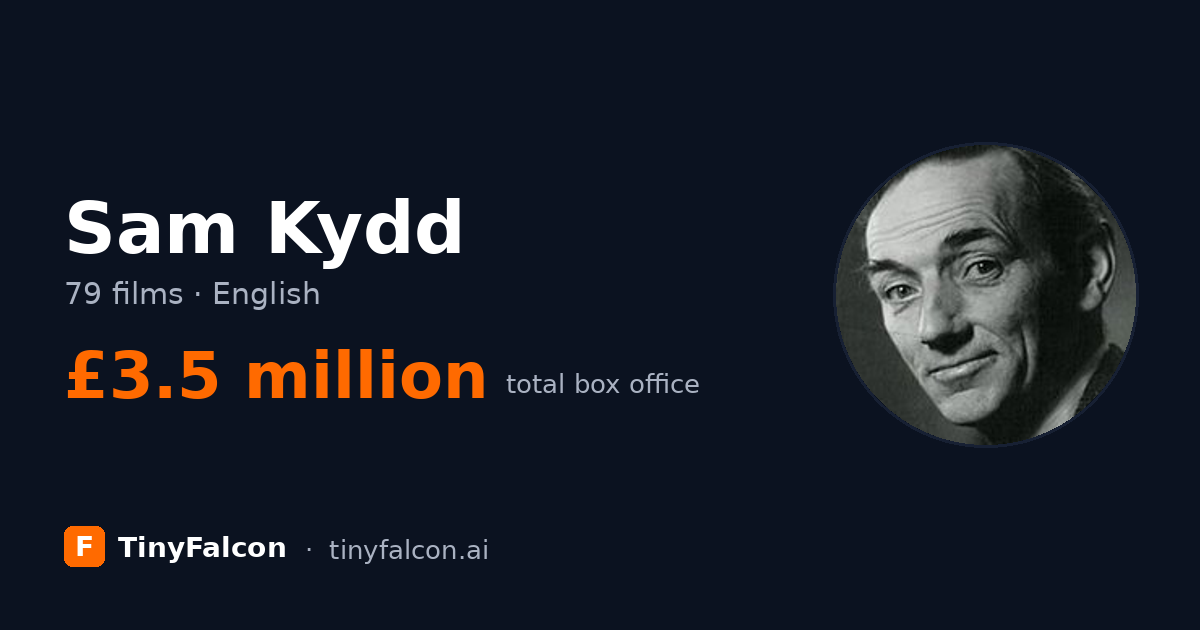 Sam Kydd