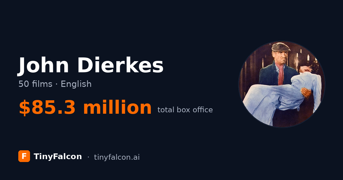 John Dierkes