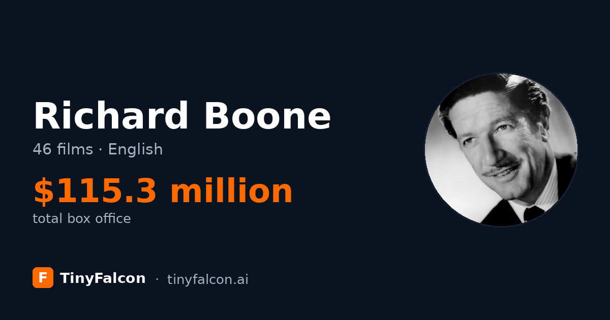 Richard Boone