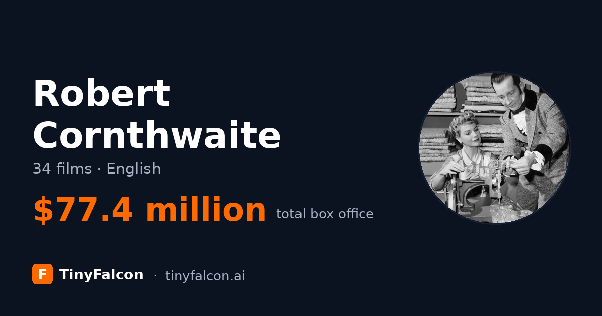 Robert Cornthwaite