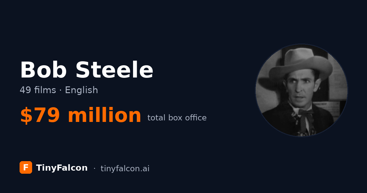 Bob Steele