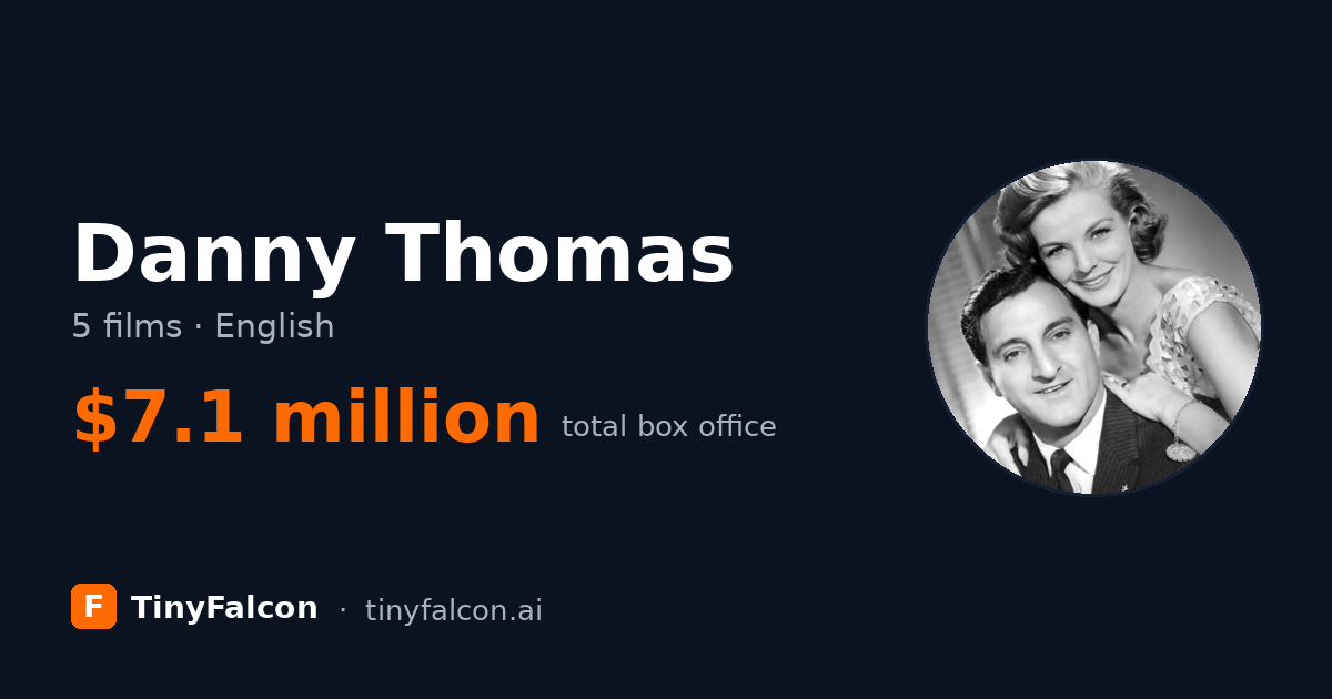 Danny Thomas