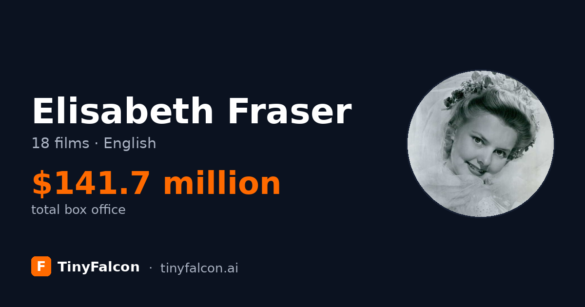 Elisabeth Fraser