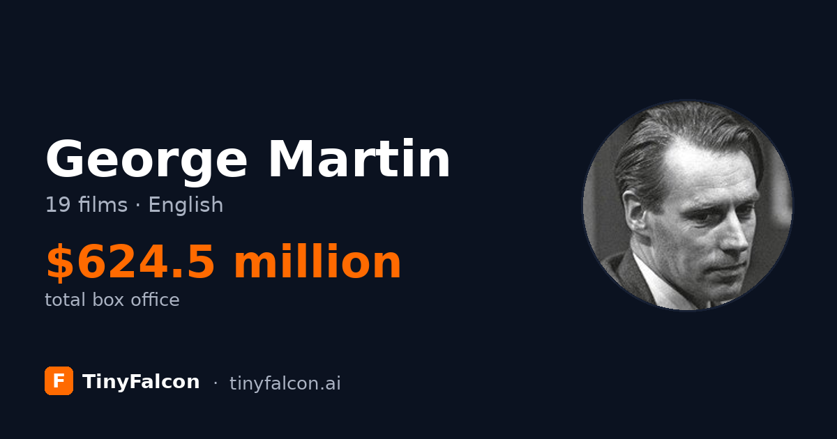 George Martin