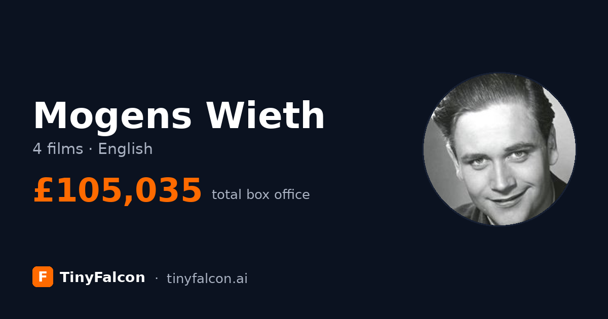 Mogens Wieth