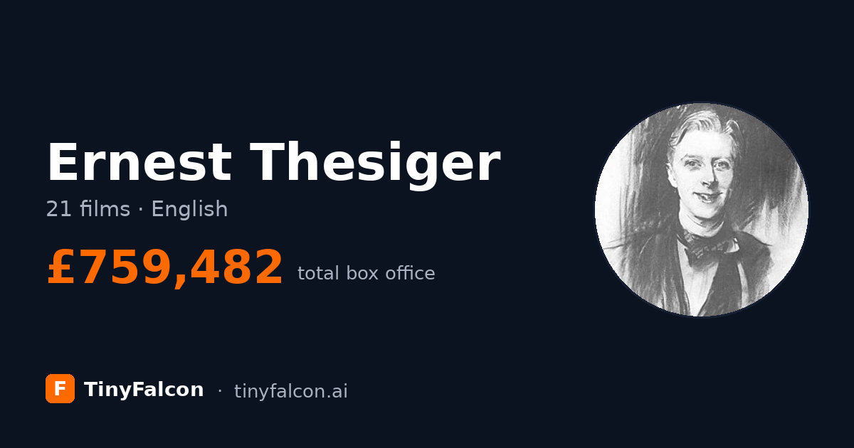 Ernest Thesiger