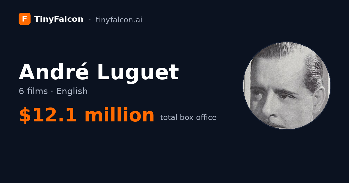 André Luguet