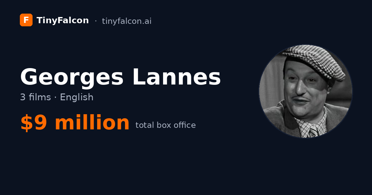 Georges Lannes