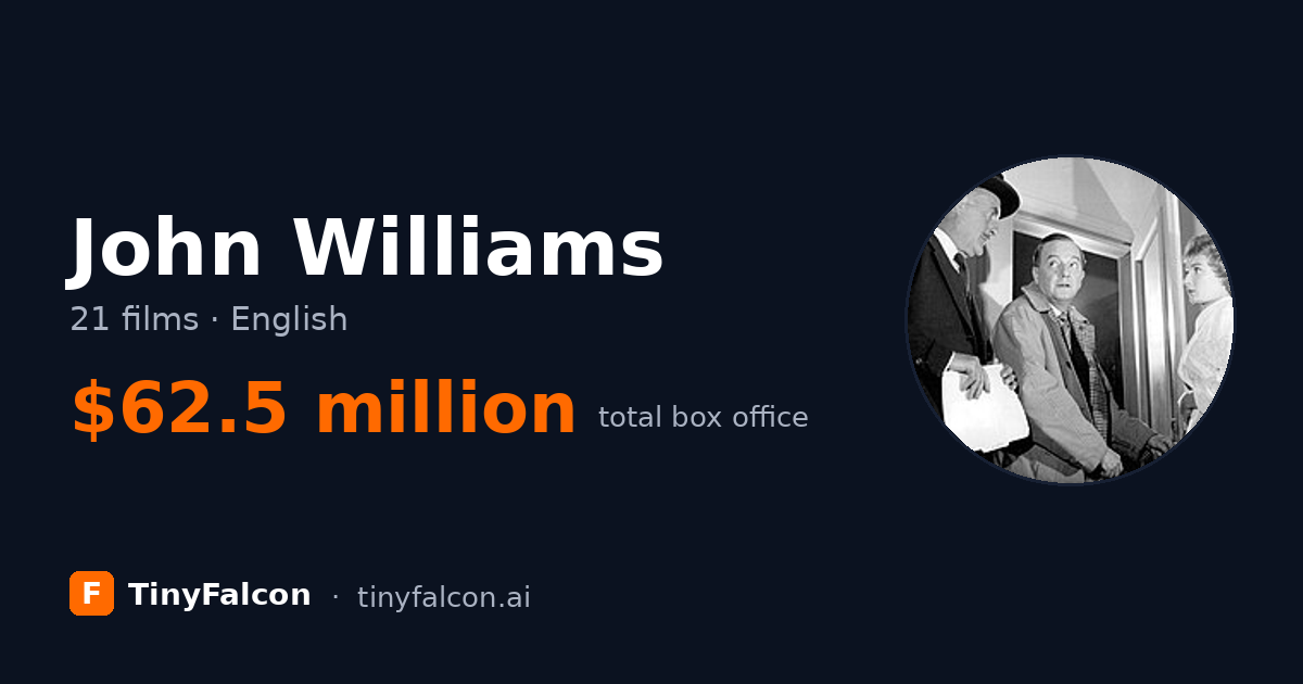 John Williams
