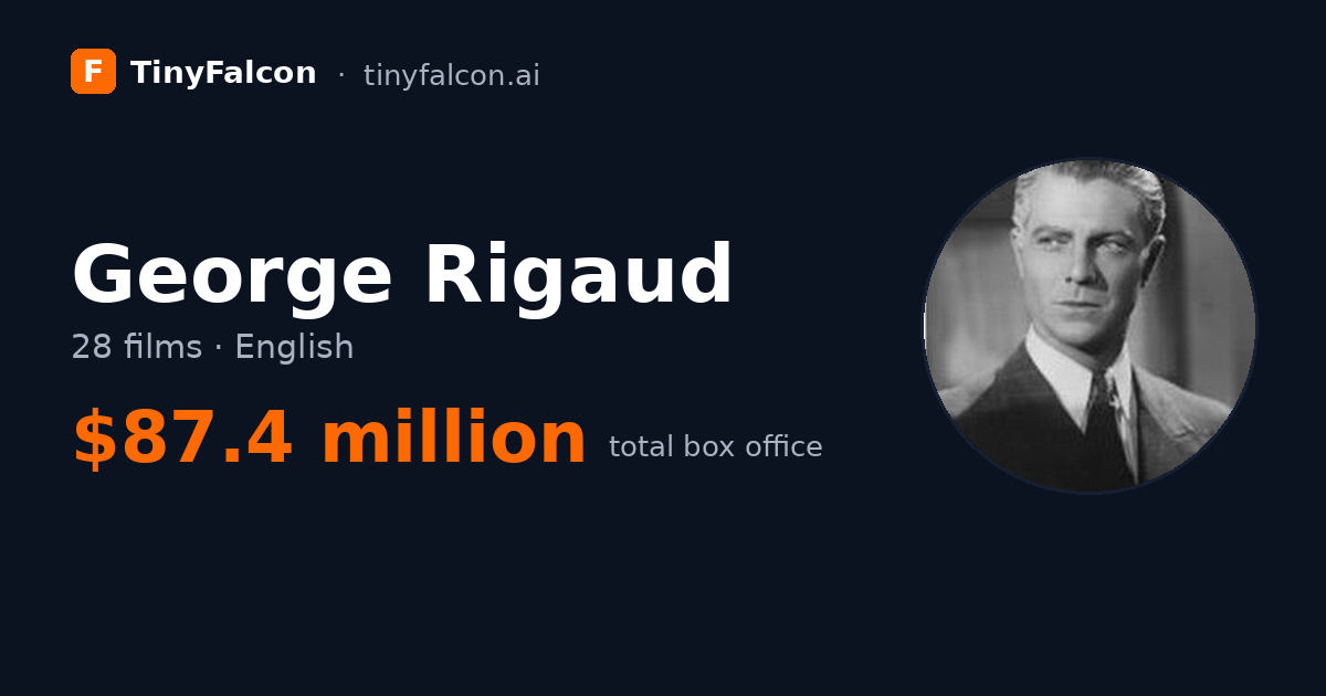 George Rigaud