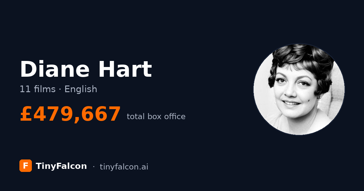 Diane Hart