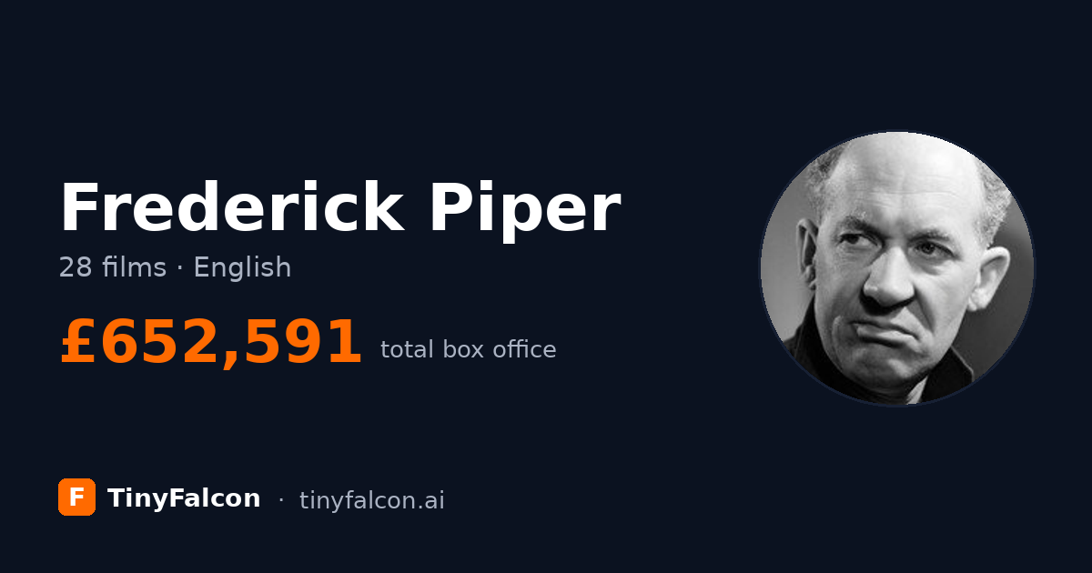 Frederick Piper