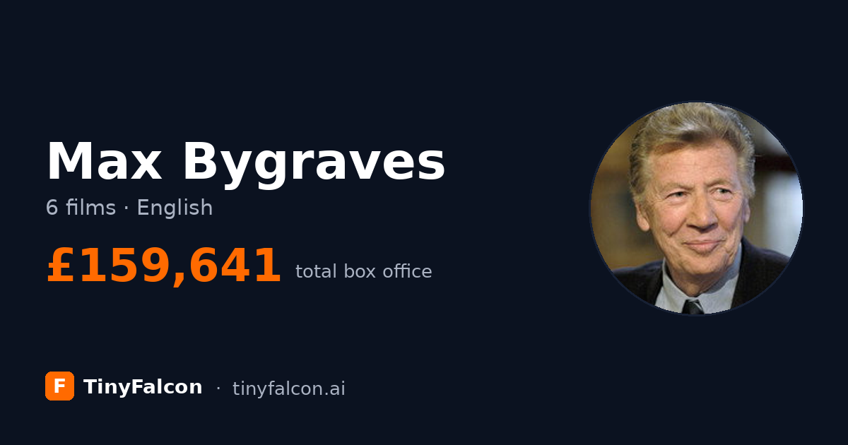 Max Bygraves