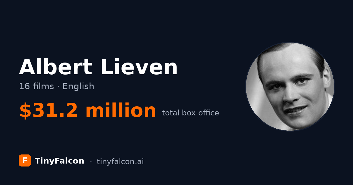 Albert Lieven