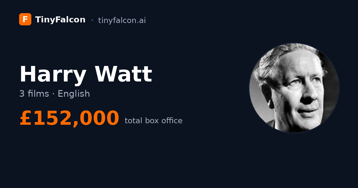Harry Watt