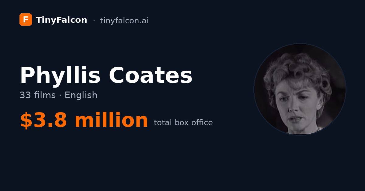 Phyllis Coates