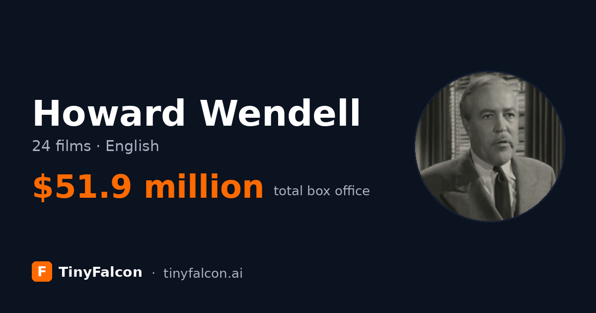 Howard Wendell