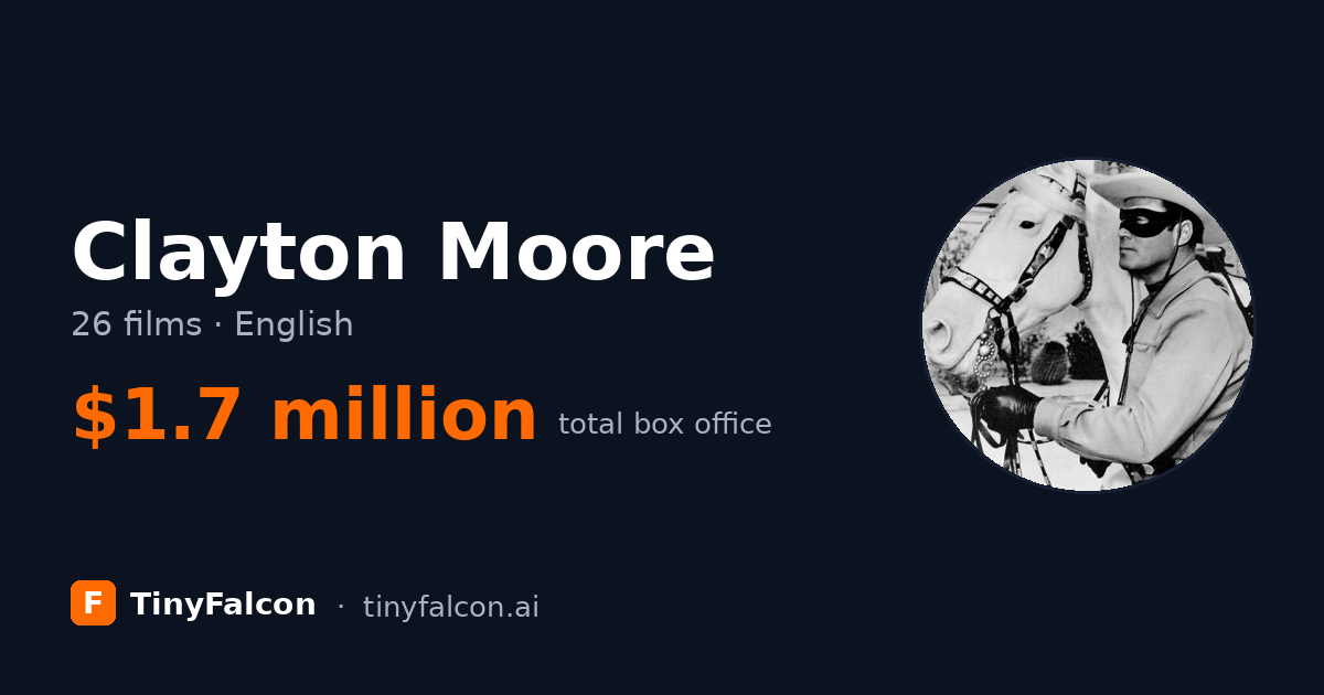 Clayton Moore