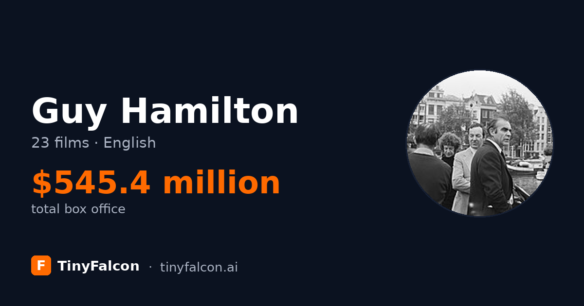 Guy Hamilton