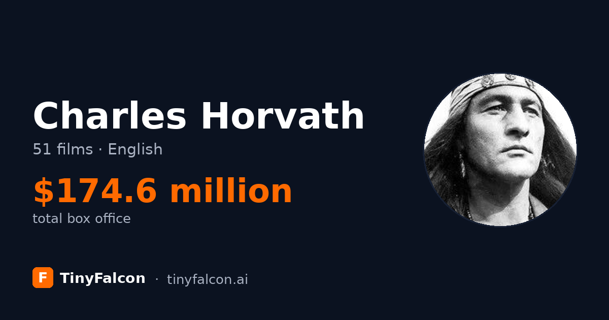 Charles Horvath
