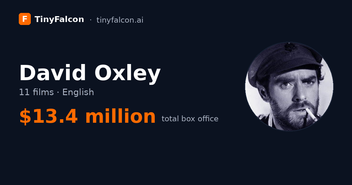 David Oxley