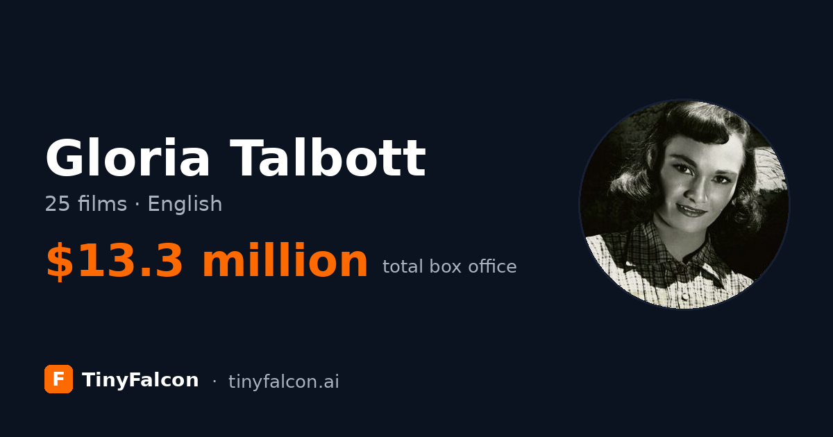 Gloria Talbott