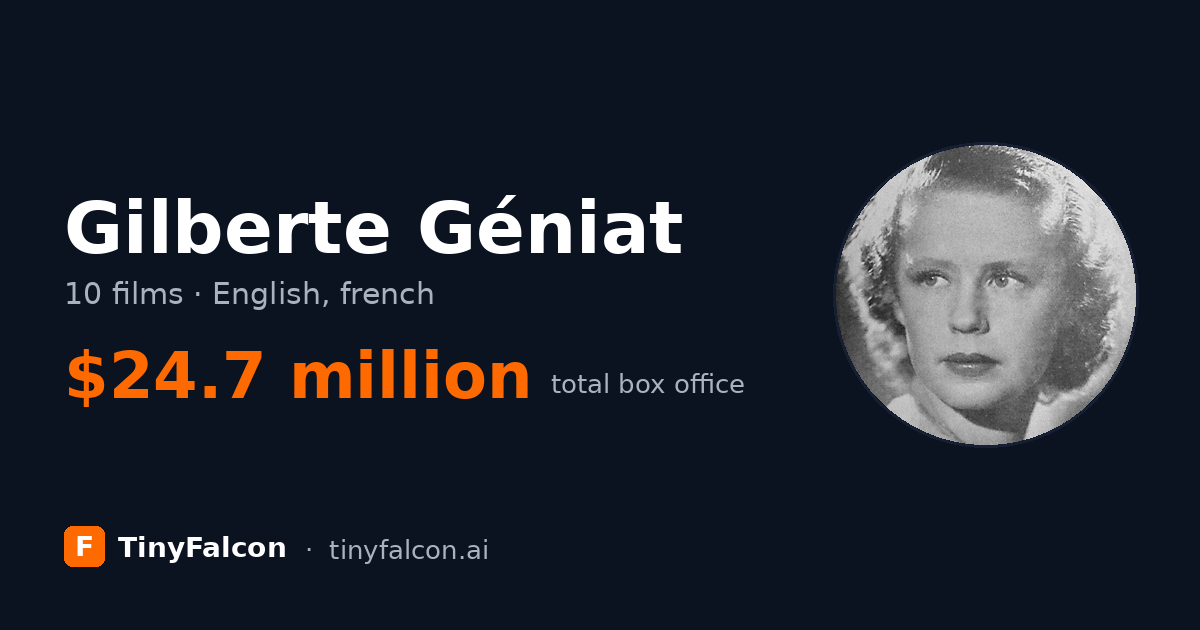 Gilberte Géniat