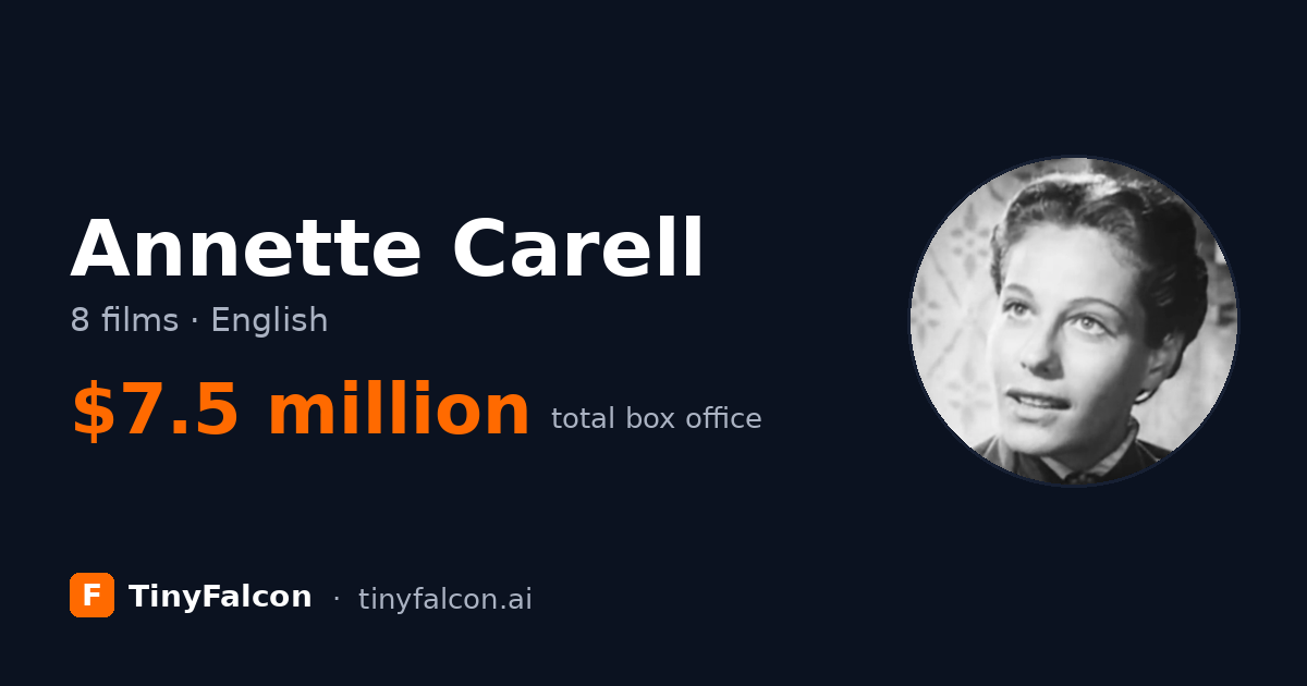 Annette Carell